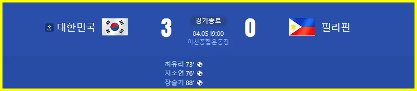 한국 필리핀 여자 축구 경기 결과