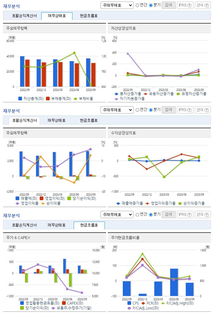 CJ CGV_재무분석