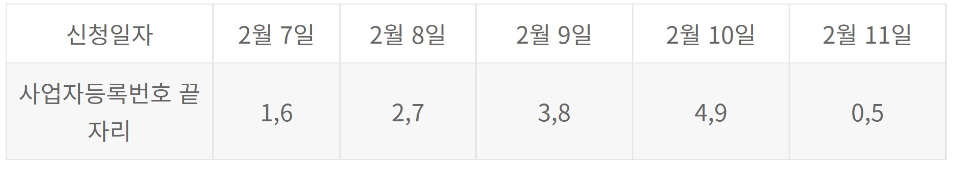 서울 임차 소상공인 지킴자금 신청기간