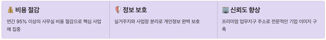 스마트한 창업의 시작 - 비상주사무실 총 요약 정리