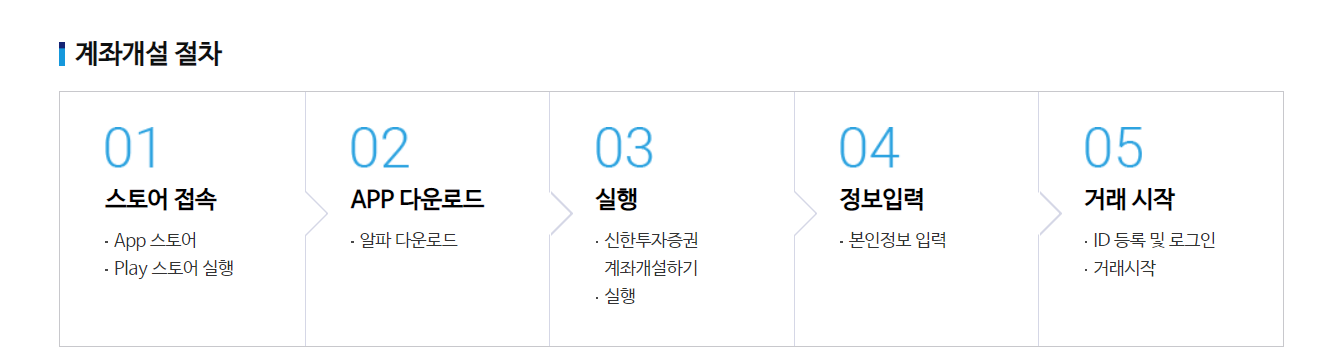 신한투자증권 계좌개설단계