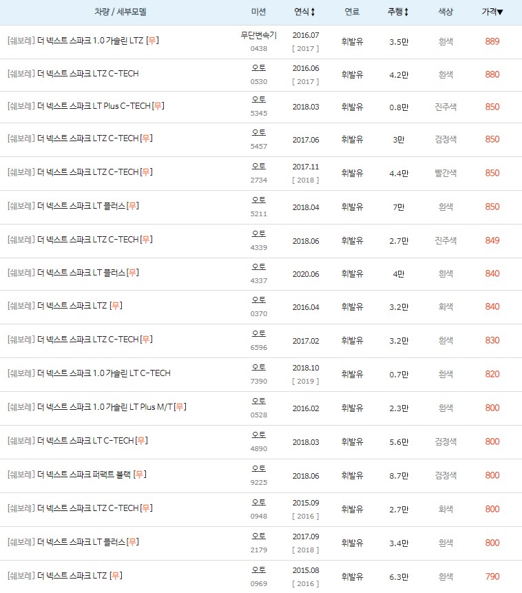더 넥스트 스파크 중고차 최고 시세