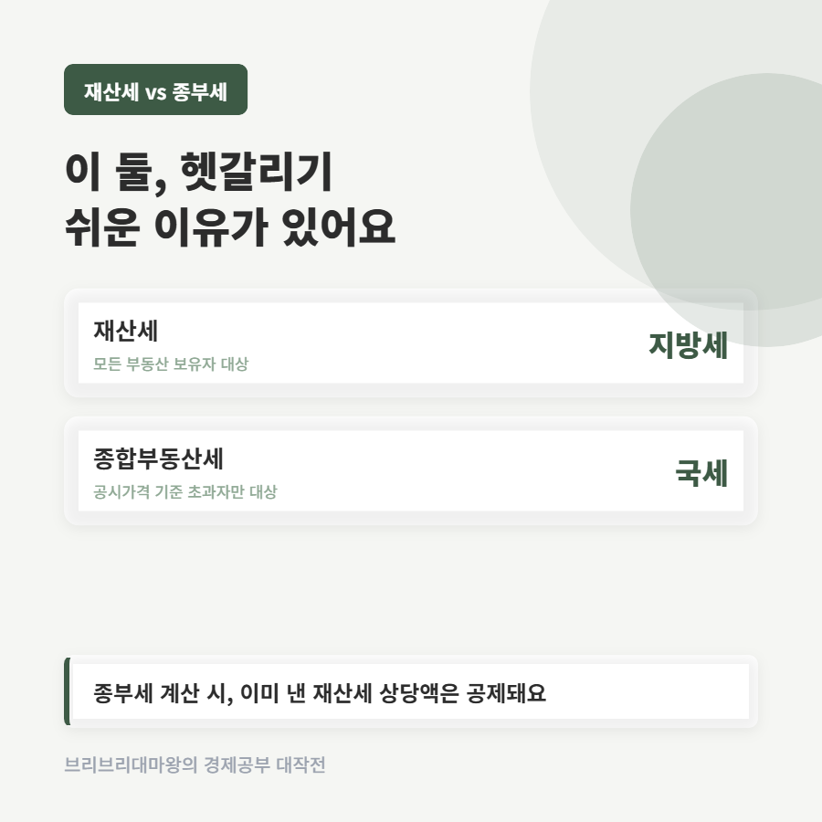 종합부동산세, 저는 집 한 채뿐인데 왜 내야 하나 했어요