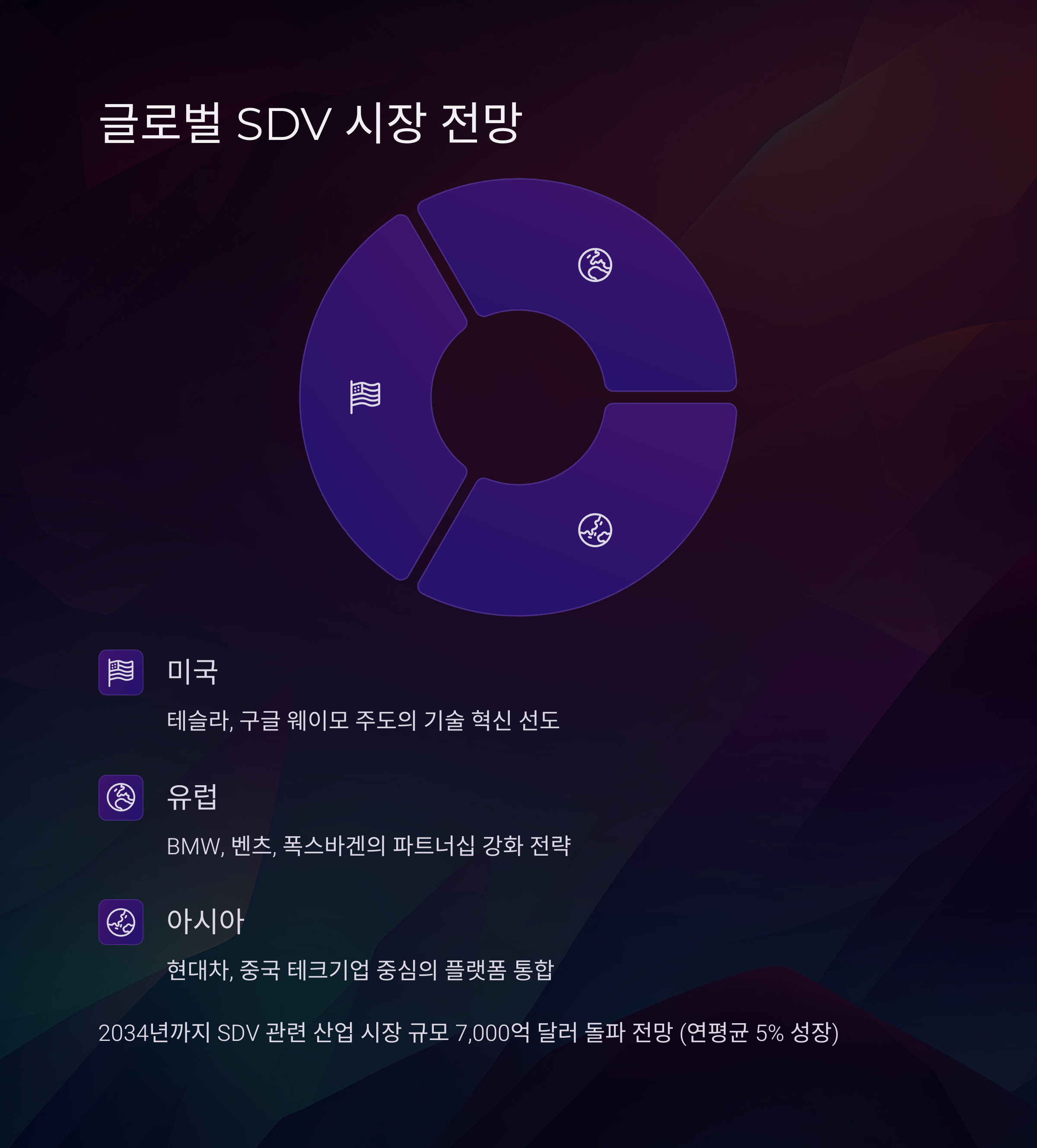 SDV