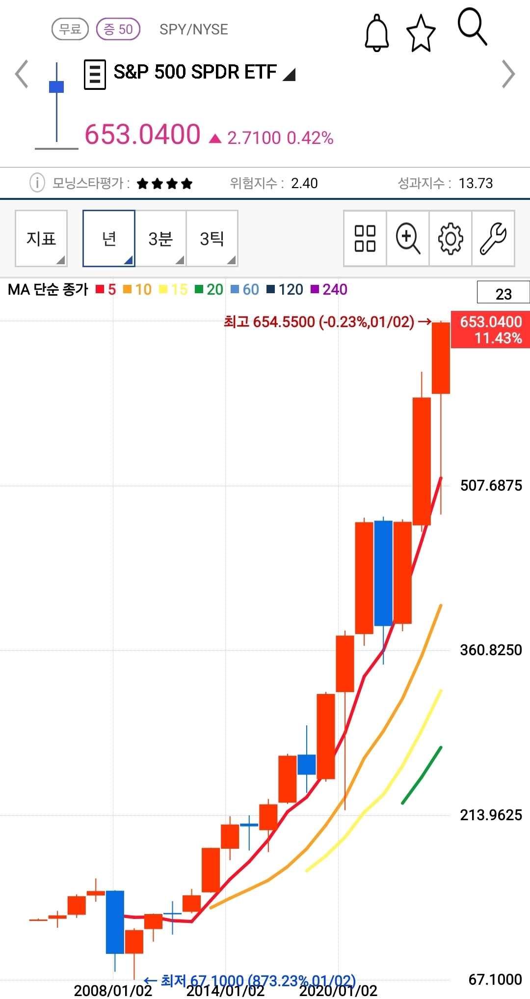 스파이 년봉 사진 출처 : 키움증권 Photo Credit : KIWOOM Securities