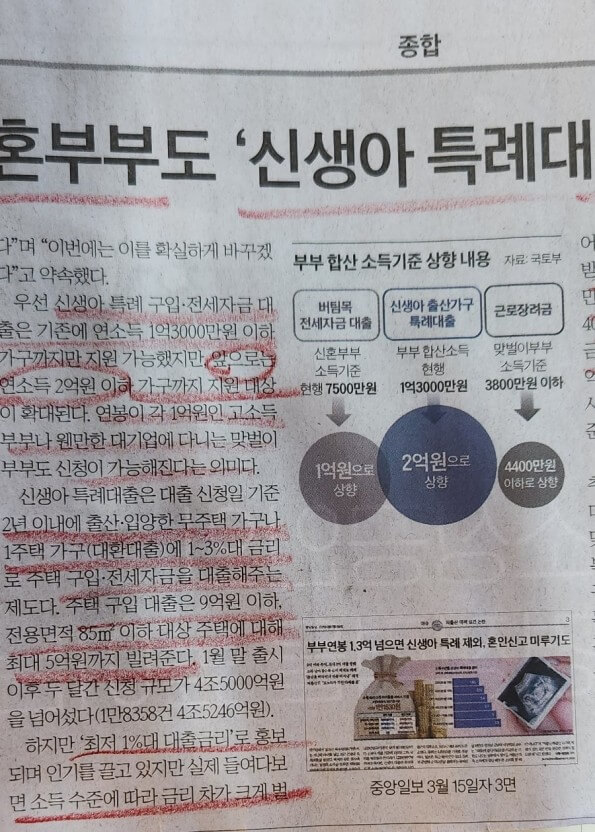 신생아특례 대출로 주택구입