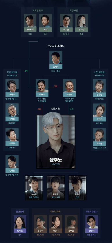 출처:나무위키 협상의기술(CC BY-NC-SA 2.0 KR)