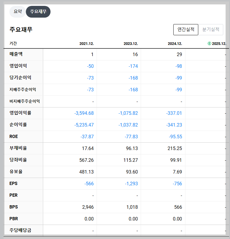 인투셀 재무 지표