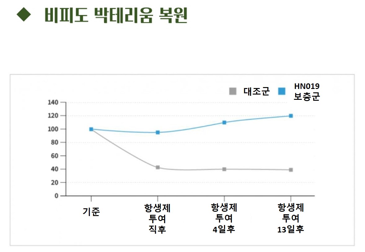 프로바이오틱스
