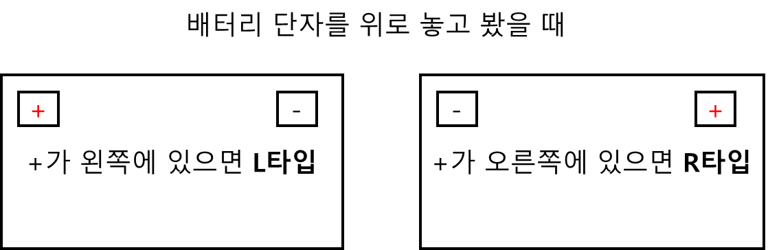 배터리 L / R 구분