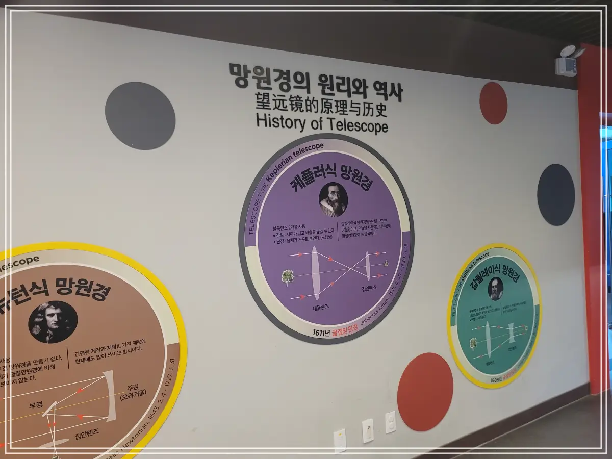 망원경-원리-역사