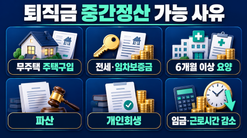 퇴직금 중간정산 주택구입 무주택자 본인명의 신청시기 필요서류