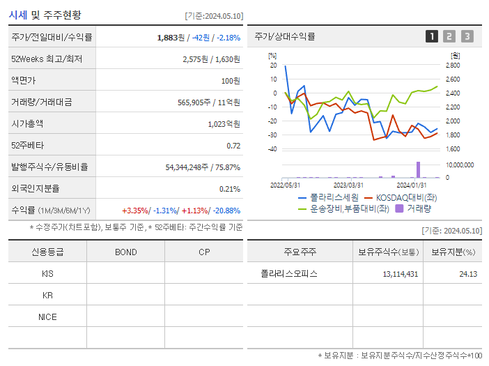 폴라리스세원_기업개요