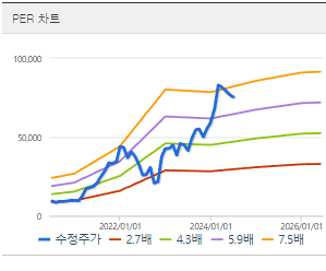메리츠금융지주 주가전망 목표주가 배당금