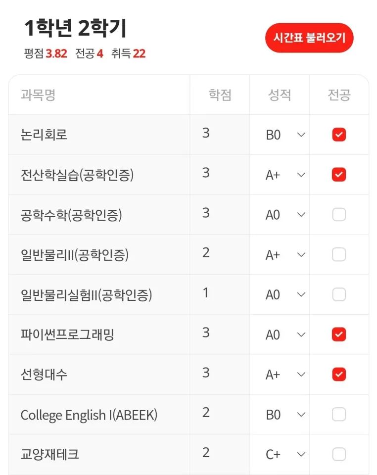 예... 22학점을 듣다니 미친 짓을 해버렸어요 ㅋㅋㅋㅋ