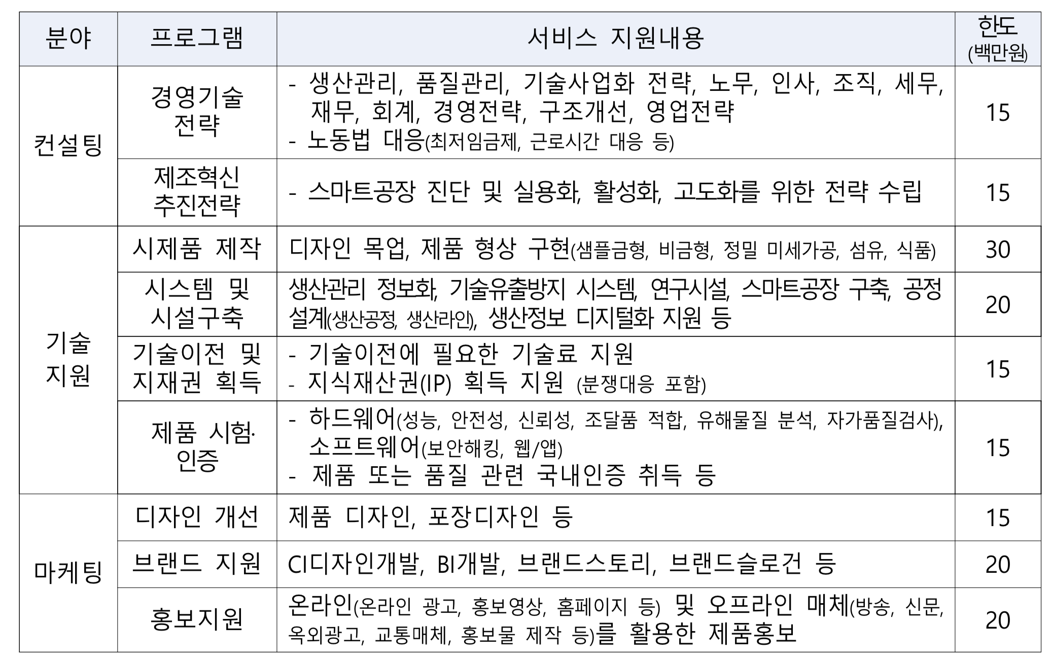 일반 바우처 사업
