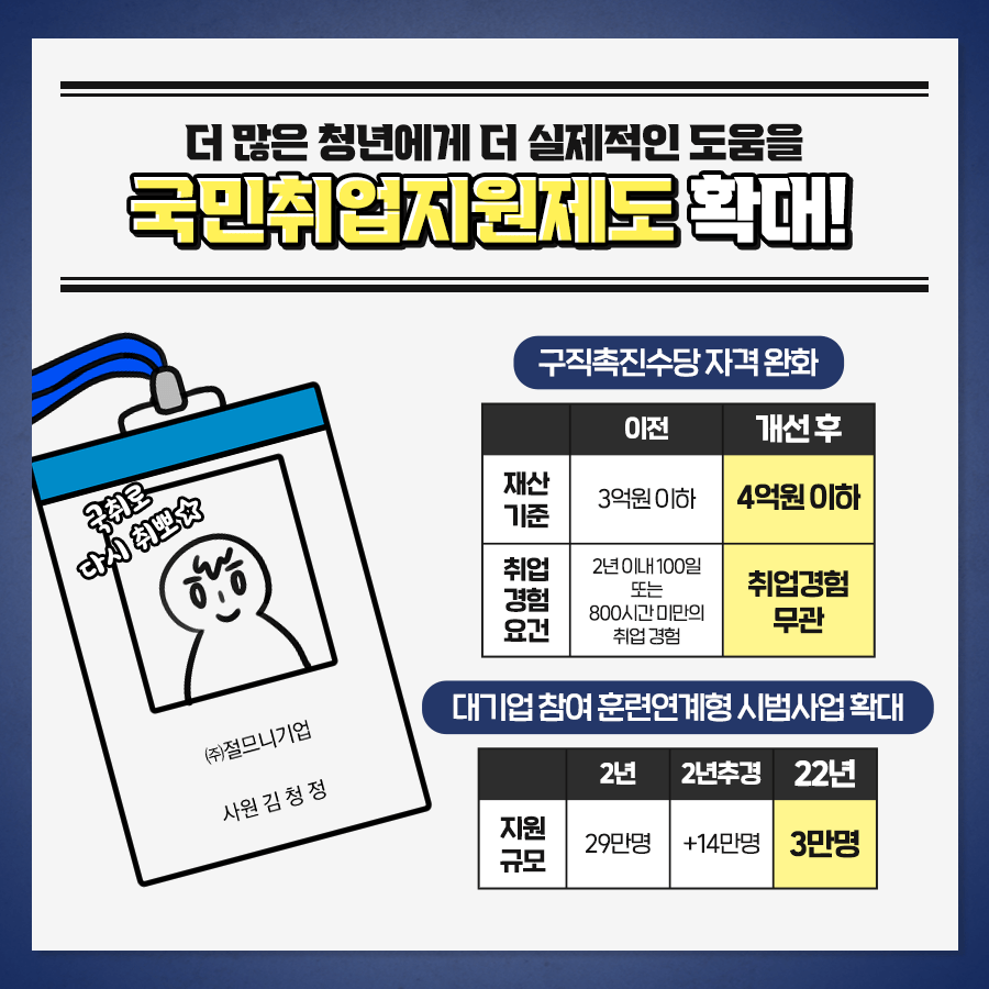 청년일자리도약장려금 신청방법 지원내용 및 지원한도