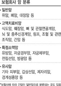 고액암과 소액암의 차이