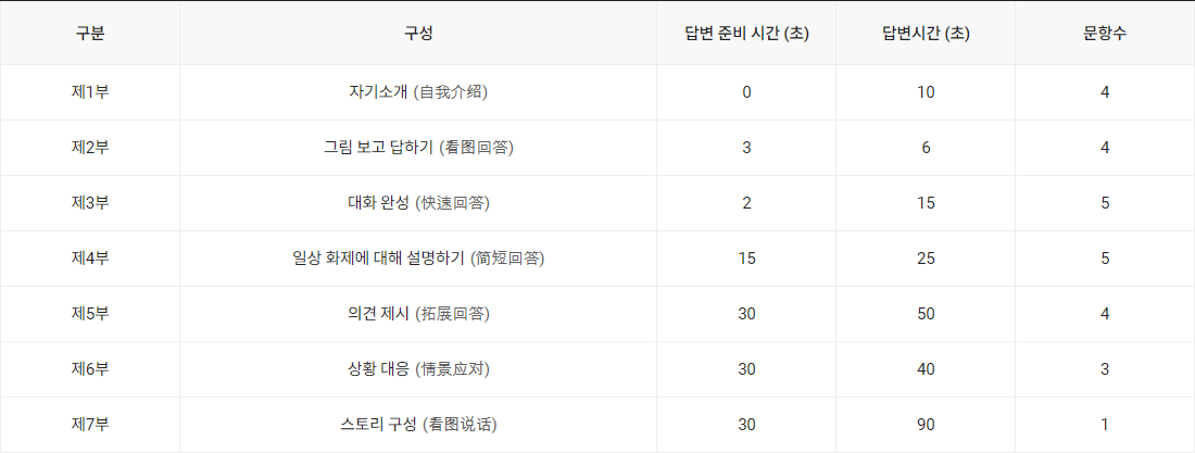 TSC 시험구성
