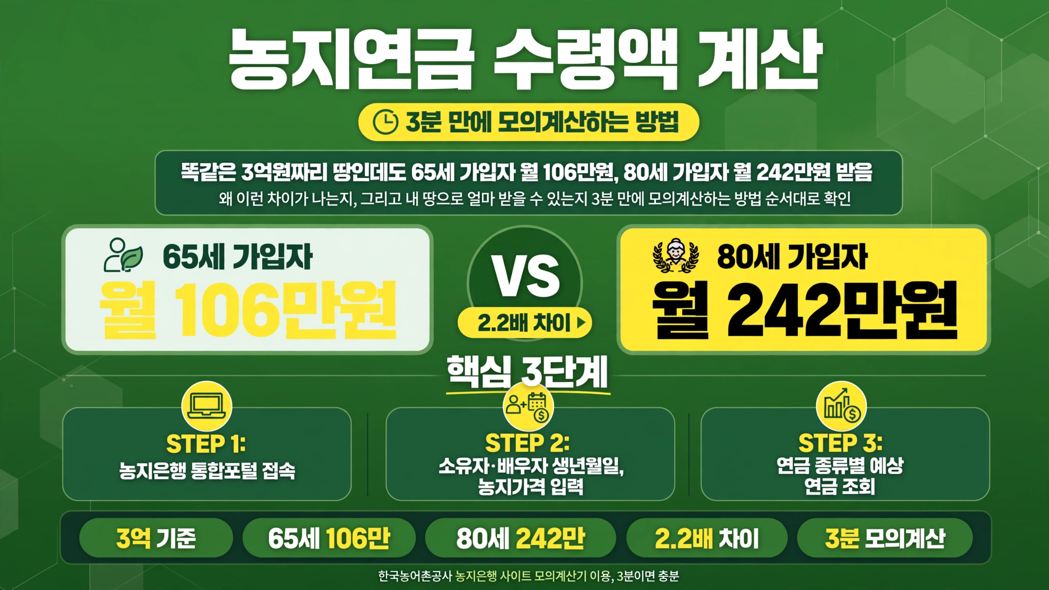 농업경영체 등록 조건