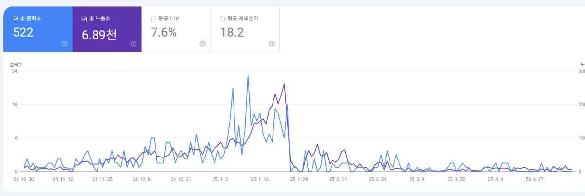 구글-색인-사라짐
