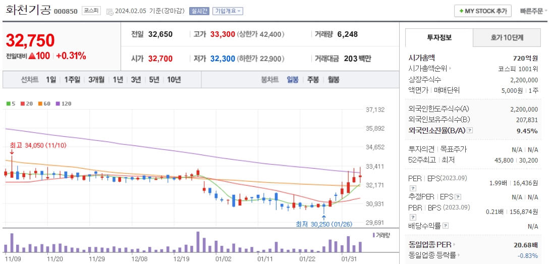 화천기공-주가차트