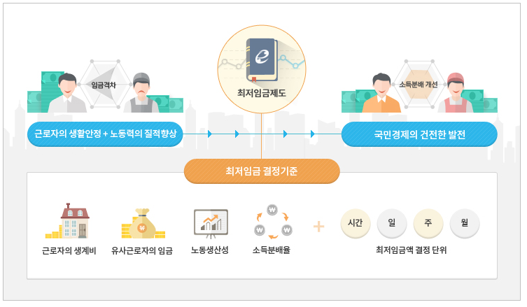 2021년 최저임금 얼마일까