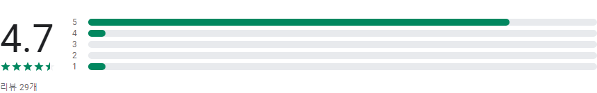 트로트 노래모음, 7080 음악카페 메들리, 트로트 노래방애창곡, 무료 트로트 메들리, 트로트노래듣기