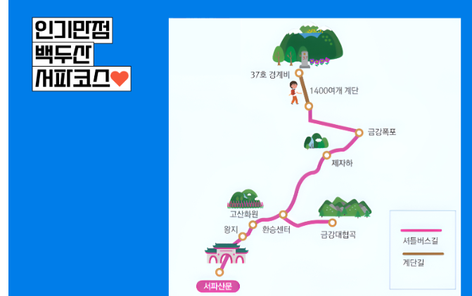 남도한바퀴 홈페이지 코스
