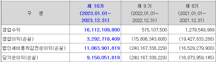 디앤디파마텍 공모주 청약하기 재무실적