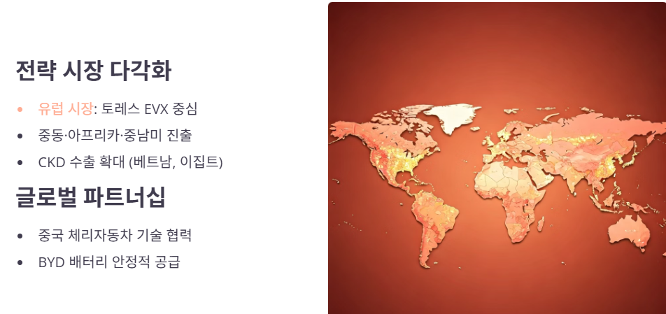 KG모빌리티의 해외 시장 전략 및 비전