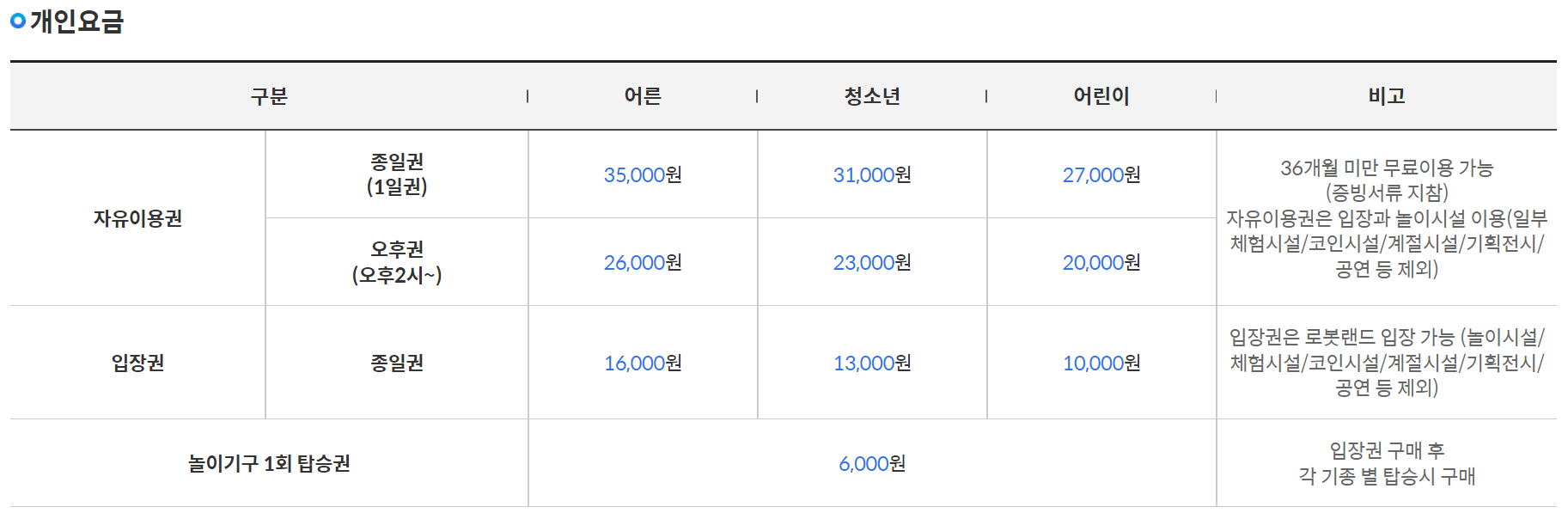 로봇랜드 이용요금 사진입니다.