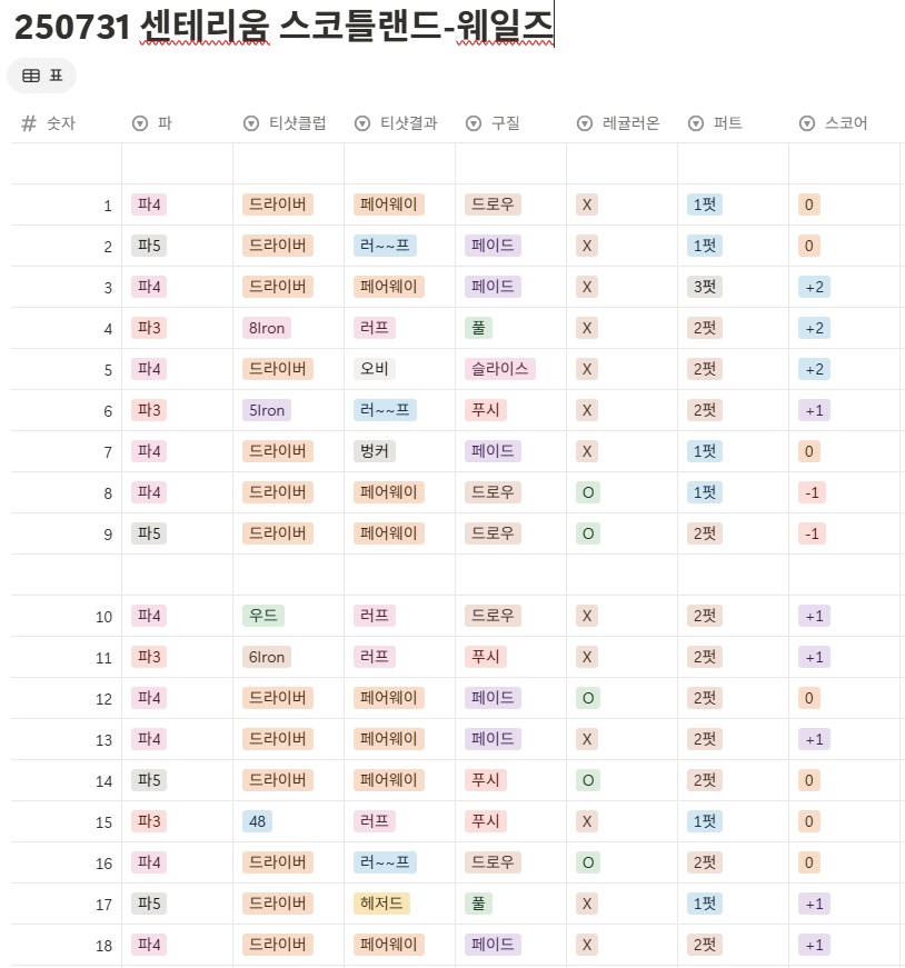 센테리움cc 스코틀랜드-웨일즈 코스 사진 및 공략 정보