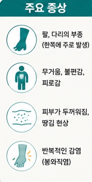 림프부종