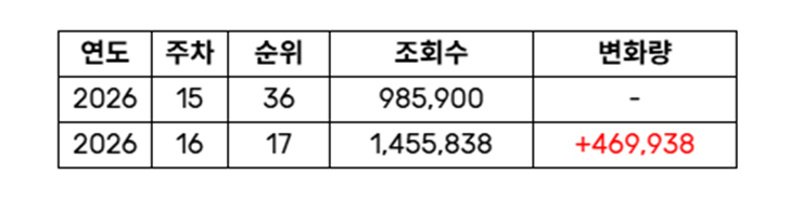 유튜브 뮤직에서 추이 좋다는 노래.jpg | 인스티즈