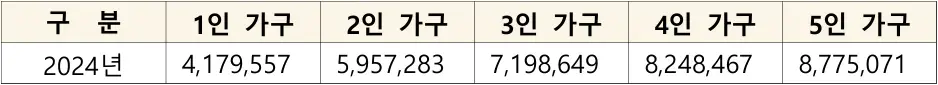 가구당-월-평균-100%-소득