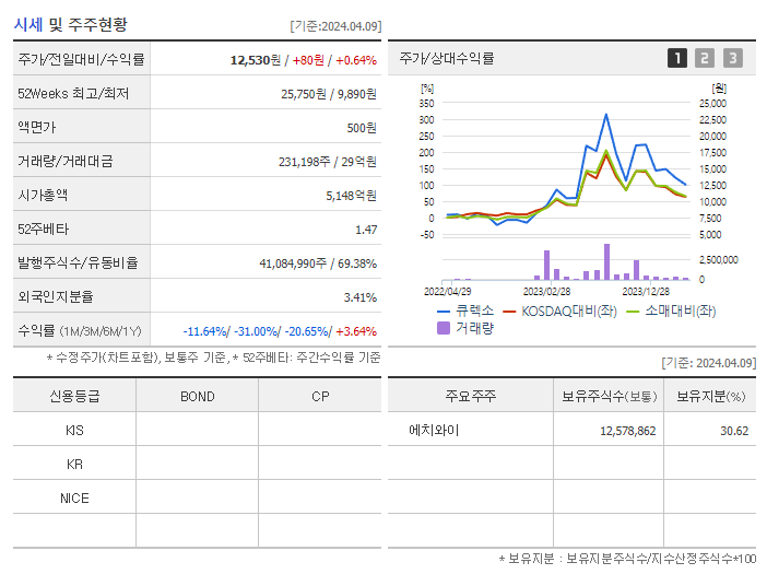 큐렉소_기업개요