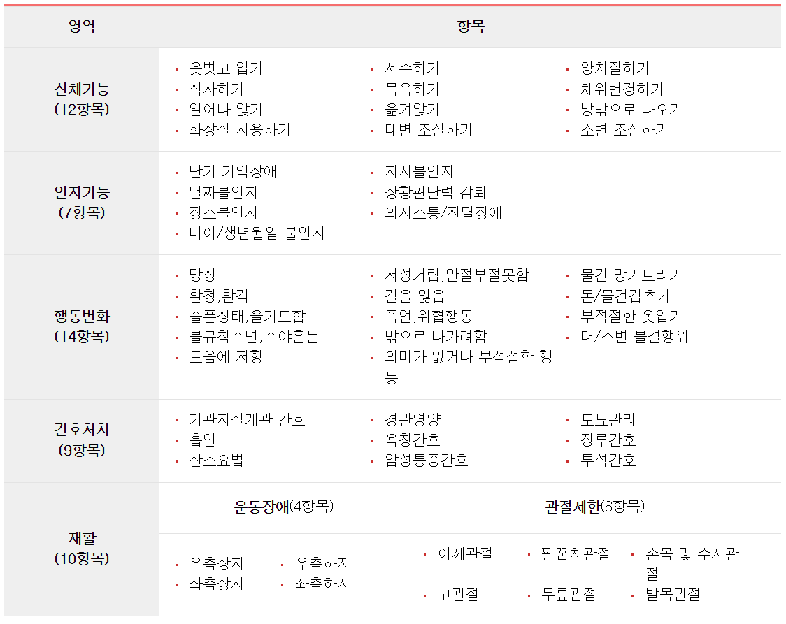 장기요양인정조사표