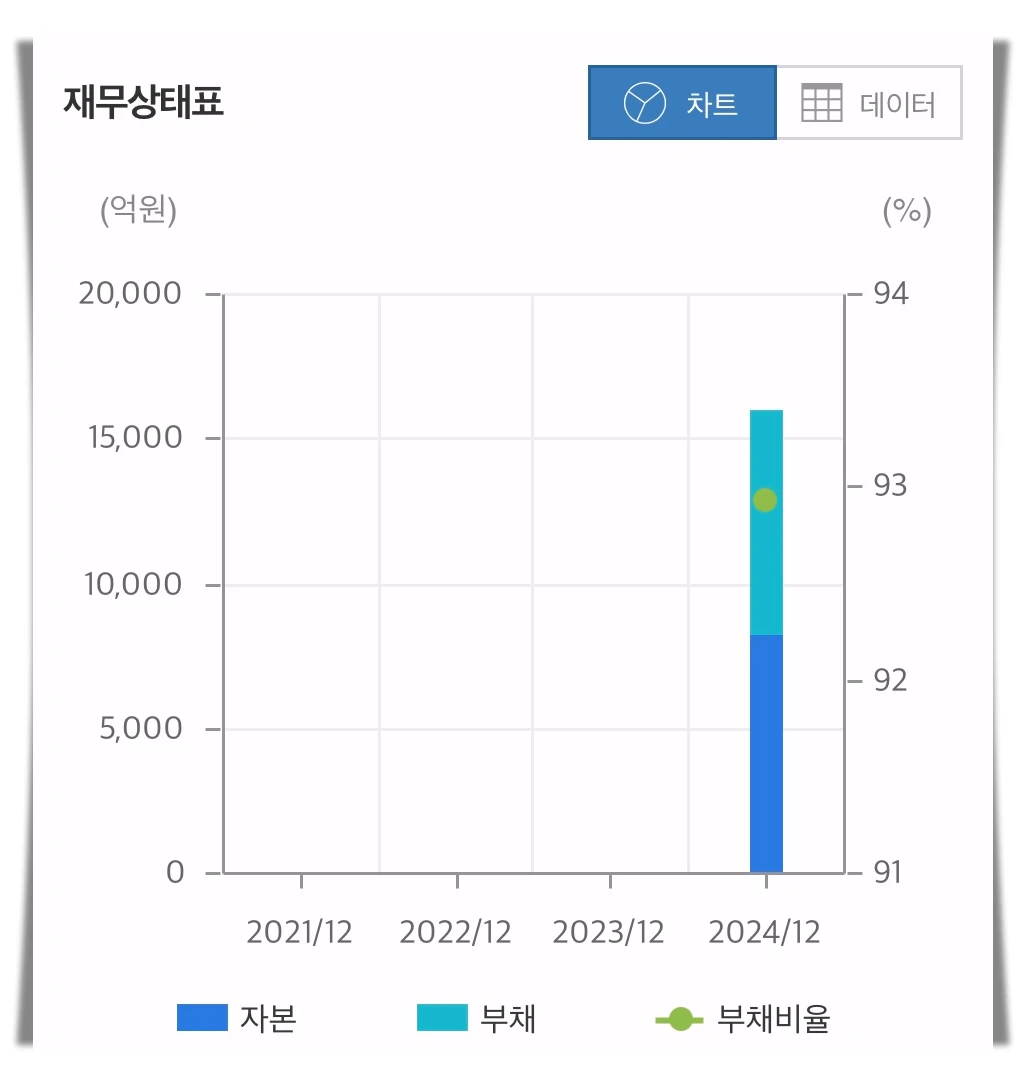 한화비전-재무상태-차트