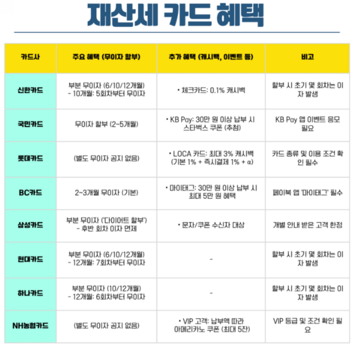 재산세-카드사별-혜택-사진