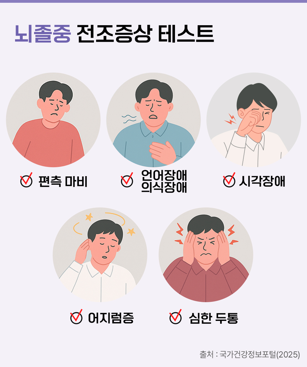 #뇌졸중 전조증상 테스트 #편측마비 #언어장애 #의식장애 #시각장애 #어지럼증 #심한두통