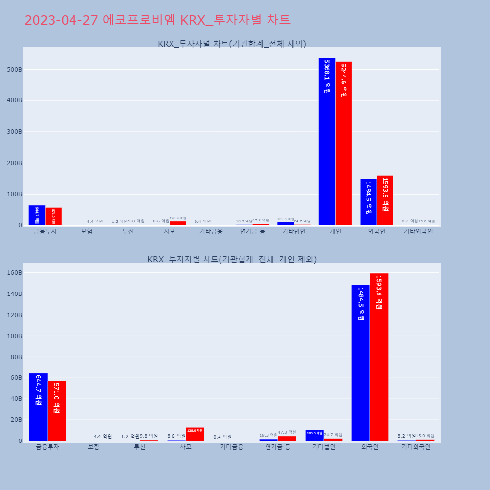 에코프로비엠_KRX_투자자별_차트