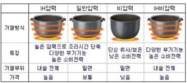 전기압력밥솥