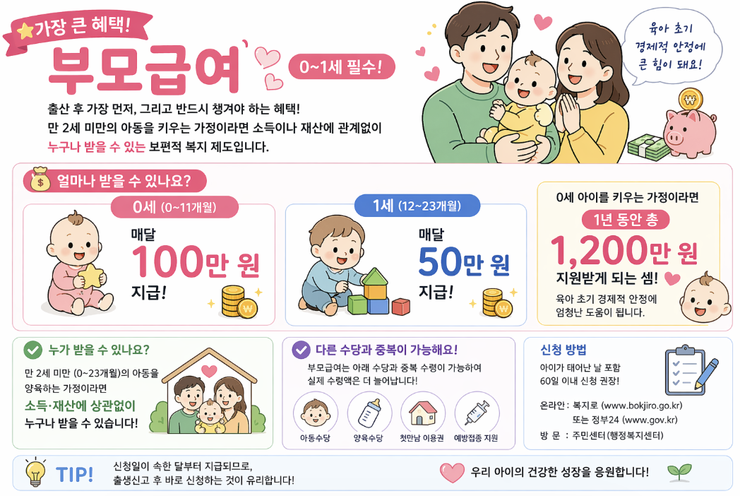 2026년 부모급여 지원금 액수 및 신청방법 중복수령 정보