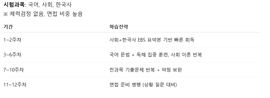 방호직 3개월 커리큘럼