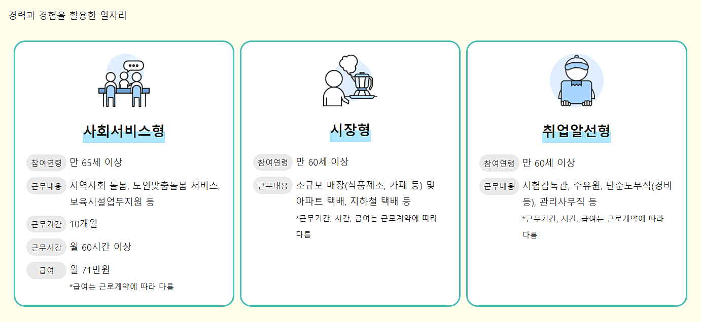 일자리-형태