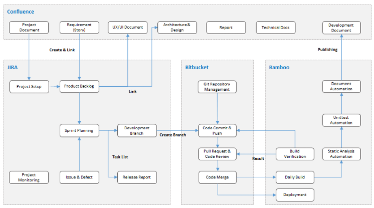 This is jira_guide_0051123
