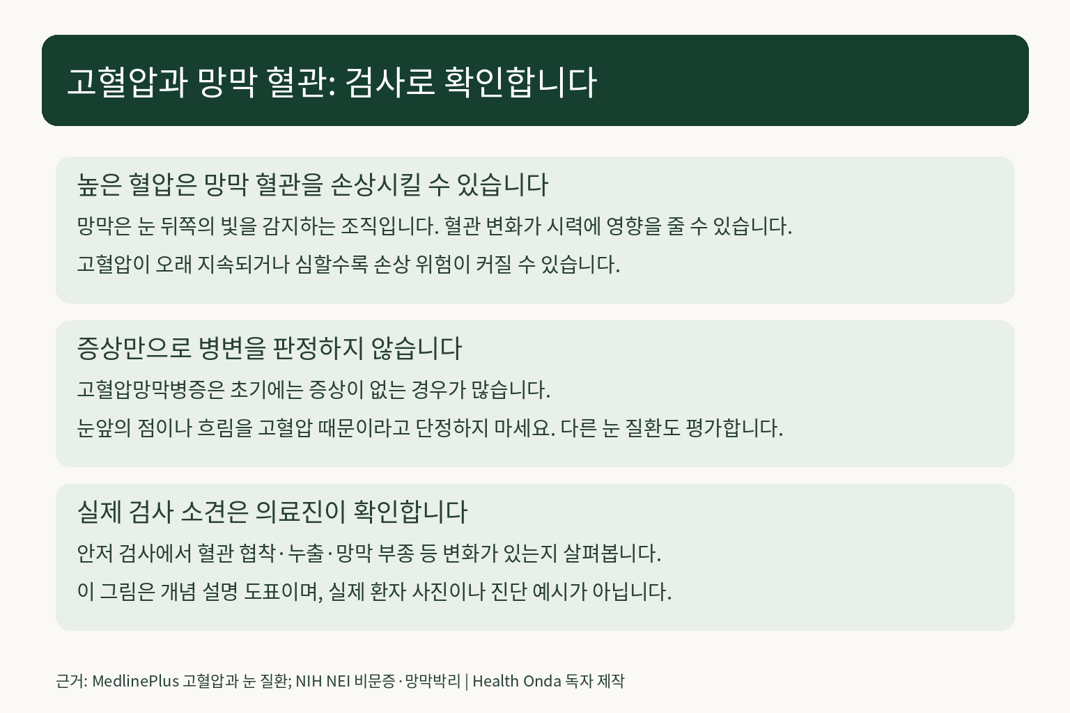 고혈압과 망막 혈관 변화는 안저 검사로 평가함을 설명한 도표