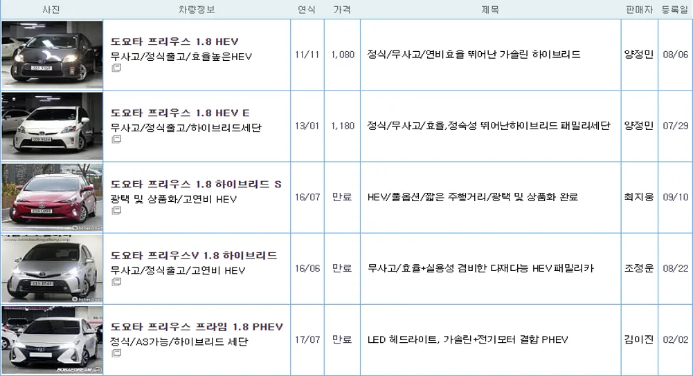 도요타 프리우스 중고 가격