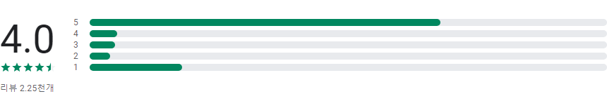 캠핑의 시작은 땡큐캠핑
